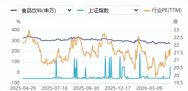 食品饮料周报：行业竞争格局进一步改善 乳业最难时刻或已过去