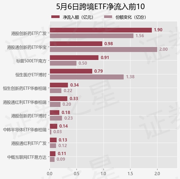 【ETF观察】5月6日跨境ETF净流出5.04亿元