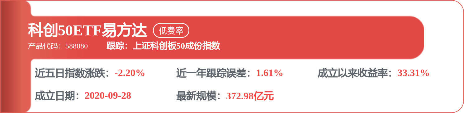 复旦微电:公司持续布局多元化供应链体系