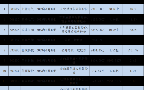 4月19日限售股解禁一览（名单）