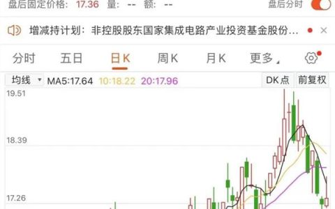 突发！"国家队"减持，暴涨360%大牛股紧急发声！上海重大发布，什么信号？美元再遭危险警告