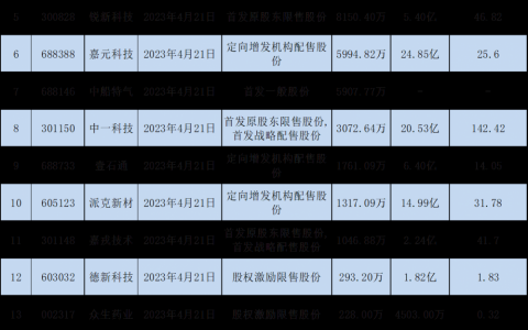 4月21日限售股解禁一览（名单）