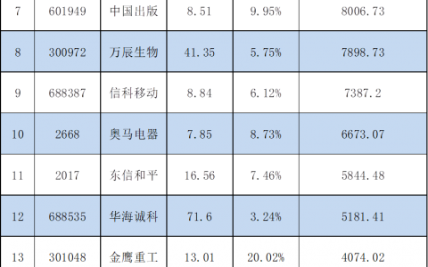 4月21日龙虎榜揭秘：3.2亿抢筹永鼎股份 机构净买入25股