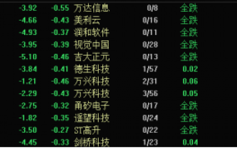 海外利空突袭，人工智能概念掀起跌停潮！