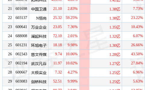 4月19日两市主力增持前50只个股（附解读）