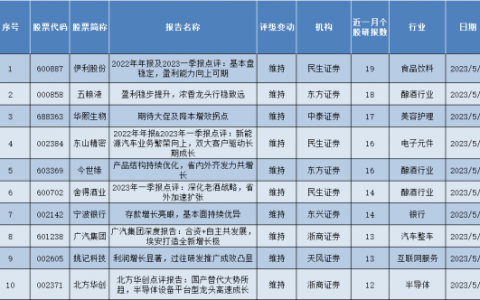 券商6日力推的十大金股（名单）