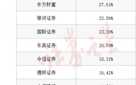 上半年收官！“最牛”金股涨449.57%，7月金股名单也来了