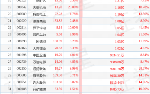 7月10日超大账户抢筹(减持)的50只股（附名单及解读）