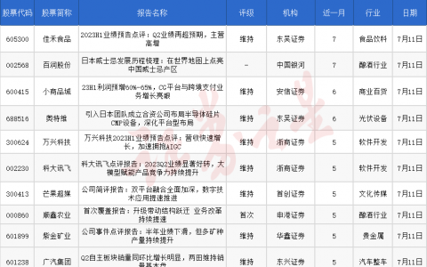 券商今日金股：7份研报力推一股（名单）