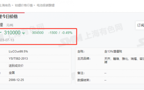 锂矿股拉响业绩警报！产业链利润再分配时点已至？