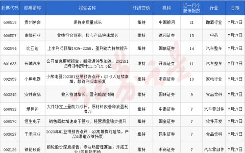 券商今日金股：21份研报力推一股（名单）