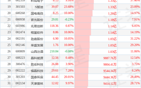 7月17日超大账户抢筹(减持)的50只股（附名单及解读）