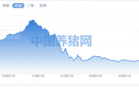 国资频繁“杀入”养猪业，能否助力猪企脱困？