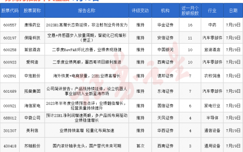 券商今日金股：16份研报力推一股（名单）