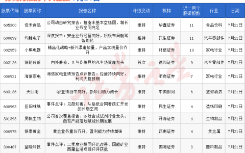 券商今日金股：11份研报力推一股（名单）