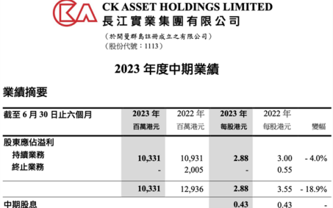 深水炸弹！李嘉诚突然大抛售：折价30%！香港楼市巨震？外资又唱多中国资产：A股盈利增速20%