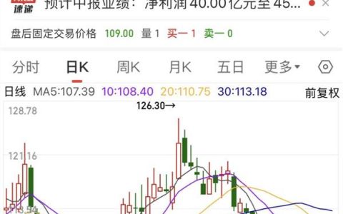 光储龙头业绩狂飙，板块多股业绩大增！政策面再度提振，光伏赛道有望持续高景气