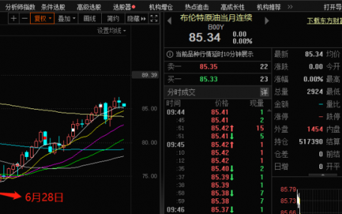 周线六连阳之后，原油还能涨吗？