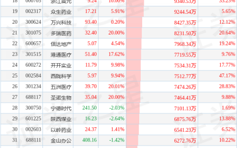 8月11日超大账户抢筹(减持)的50只股（附名单及解读）