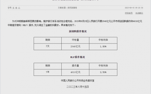 央行开展1年期4010亿元MLF操作 利率下调15个基点