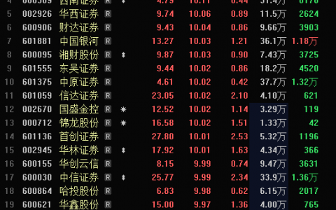 多部门打出政策组合拳，券商股迎来涨停潮