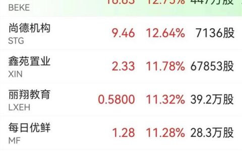 深夜！中国资产狂飙，多股涨超10%！外资突然唱多，什么信号？