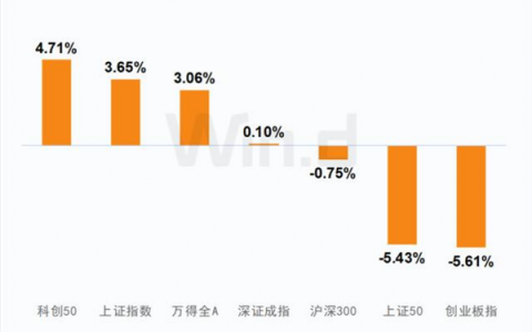 鏖战95亿分仓佣金蛋糕！最新榜单来了！