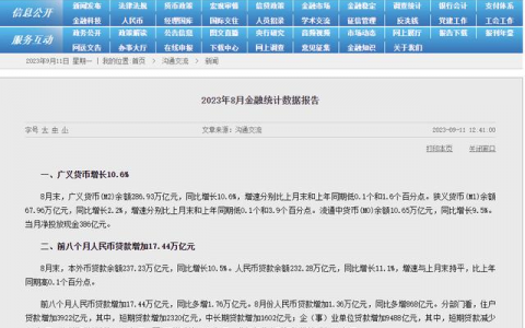 政策合力有力有效！8月新增贷款创历史同期新高
