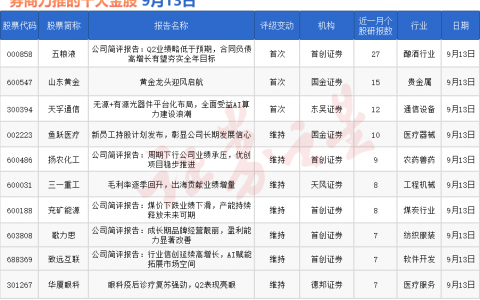 券商今日金股：27份研报力推一股（名单）