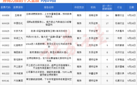券商今日金股：24份研报力推一股（名单）