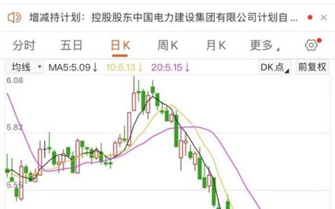 利好来了！三大交易所重磅发布！900亿央企大股东低位大举增持 什么信号？