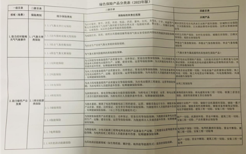 全球首个！保险业绿色分类指引来了，全面覆盖保险产品、投资、运营