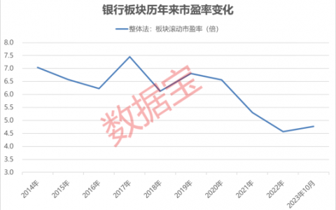 时隔八年再出手，汇金公司增持四大银行股票！机构坚定看好“强心剂”作用