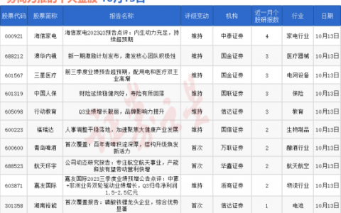 券商今日金股：4份研报力推一股（名单）