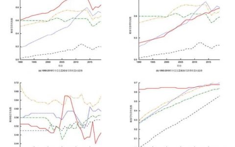 炒股配资公司 最新研究：过去30年中亚粮食安全水平整体呈上升趋势但面临危机