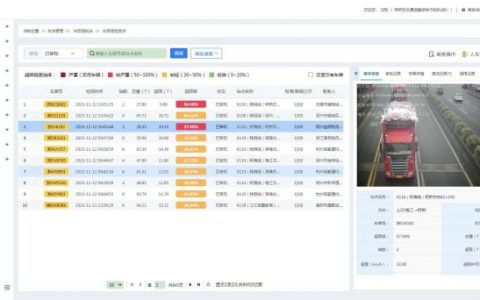 正规股票配资平台 点准强化治超“穴位” 浙江柯桥打造全域“非现场治超”