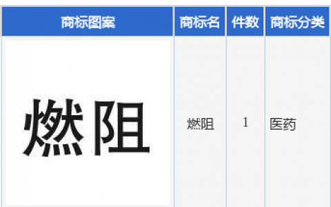 贝因美新提交“燃阻”商标注册申请