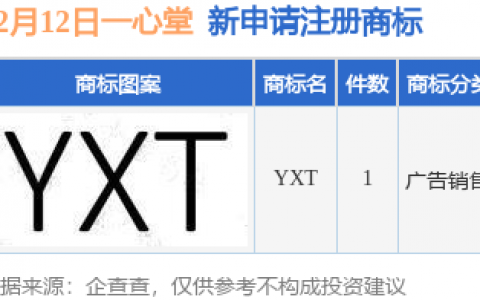 一心堂新提交“YXT”商标注册申请