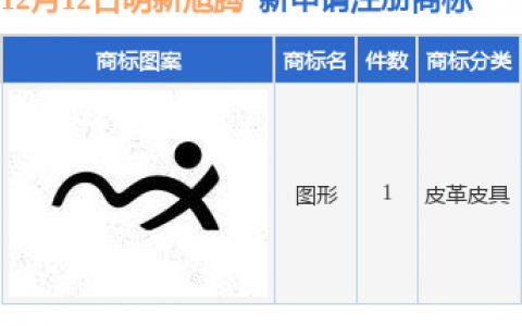 明新旭腾新提交1件商标注册申请