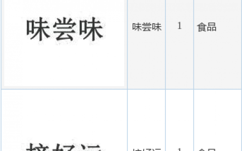 有友食品新提交“味尝味”、“接好运”等2件商标注册申请