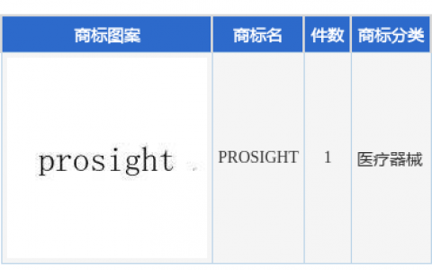 爱博医疗新提交“PROSIGHT”商标注册申请