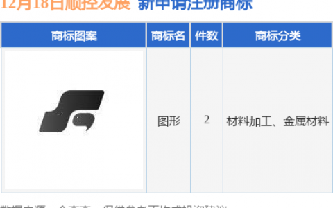 顺控发展新提交2件商标注册申请