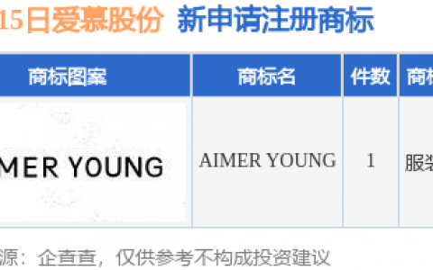 爱慕股份新提交“AIMER YOUNG”商标注册申请