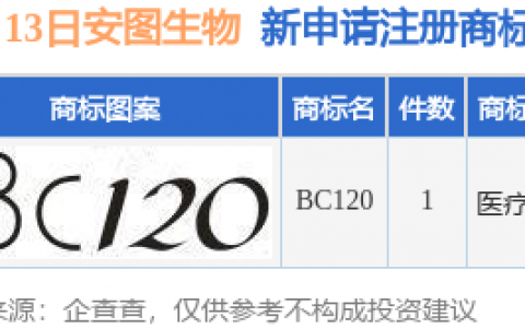 安图生物新提交“BC120”商标注册申请