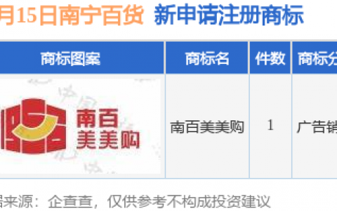 南宁百货新提交“南百美美购”商标注册申请