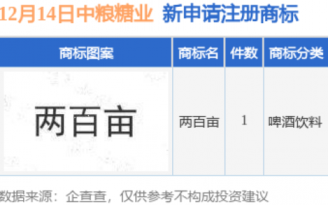 中粮糖业新提交“两百亩”商标注册申请