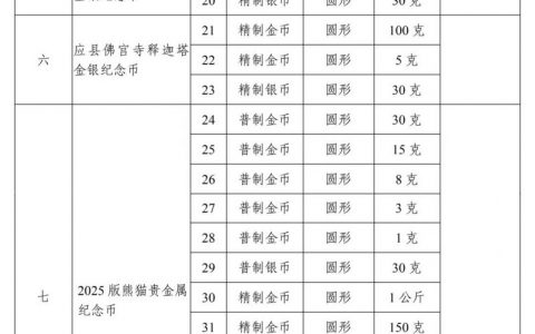 十大配资平台 央行公布2024年普通纪念币及贵金属纪念币发行计划