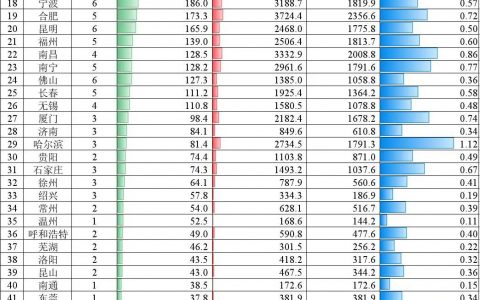 配资论坛 交通运输部：11月城市轨道交通完成客运量25.8亿人次