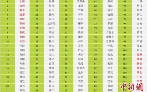 在线股票配资 长江经济带城市协同发展能力指数在沪发布 上海龙头作用显著