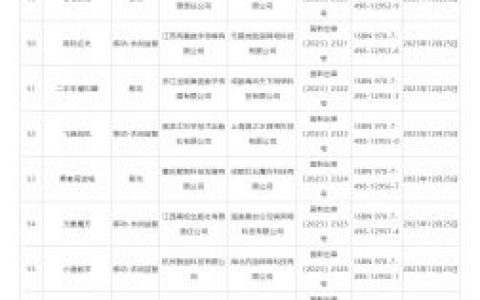 配资炒股平台 12月份新批国产网络游戏版号数量过百 持续释放支持网络游戏行业繁荣健康发展的积极信号